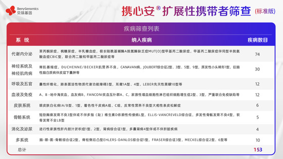 基于ACMG《指南》及中國人群特點，貝瑞基因重磅新品助力輔助生殖